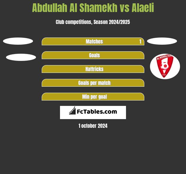 Abdullah Al Shamekh vs Alaeli h2h player stats