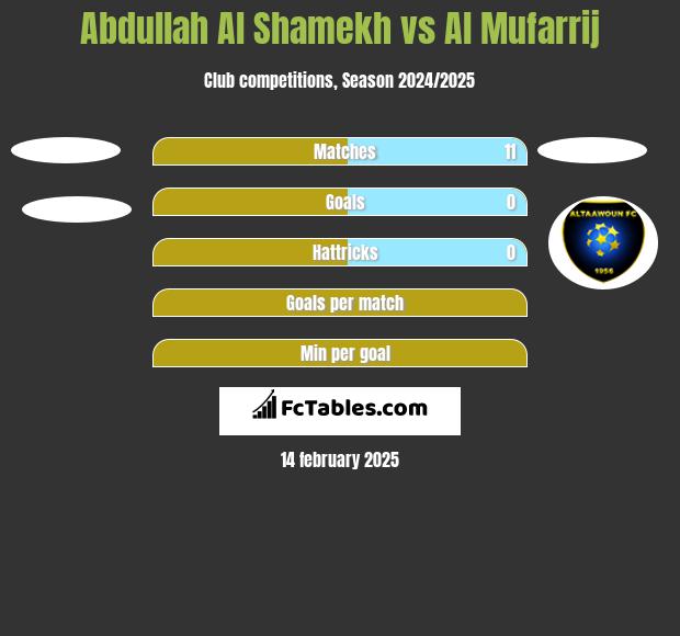 Abdullah Al Shamekh vs Al Mufarrij h2h player stats