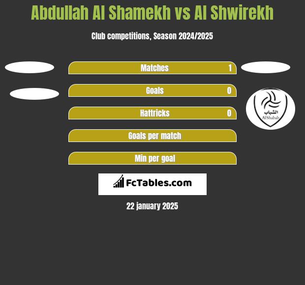 Abdullah Al Shamekh vs Al Shwirekh h2h player stats