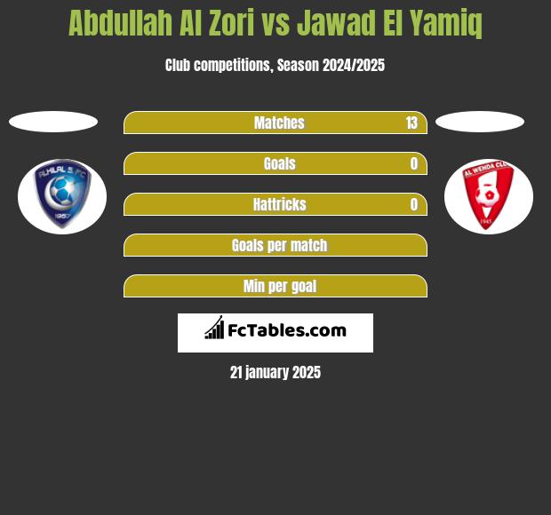 Abdullah Al Zori vs Jawad El Yamiq h2h player stats