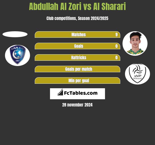 Abdullah Al Zori vs Al Sharari h2h player stats