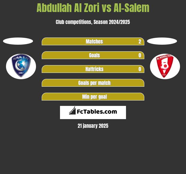 Abdullah Al Zori vs Al-Salem h2h player stats