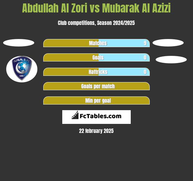 Abdullah Al Zori vs Mubarak Al Azizi h2h player stats