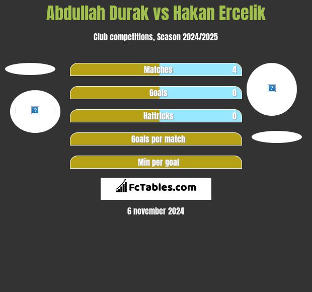 Abdullah Durak vs Hakan Ercelik h2h player stats