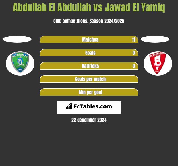 Abdullah El Abdullah vs Jawad El Yamiq h2h player stats