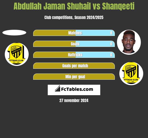 Abdullah Jaman Shuhail vs Shanqeeti h2h player stats