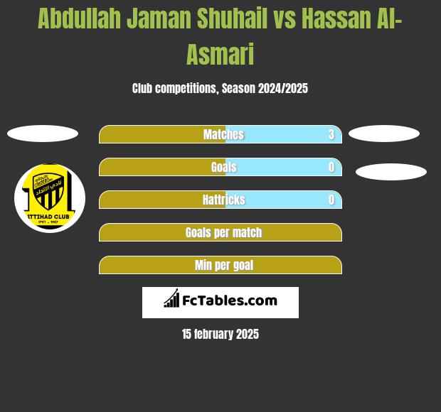 Abdullah Jaman Shuhail vs Hassan Al-Asmari h2h player stats