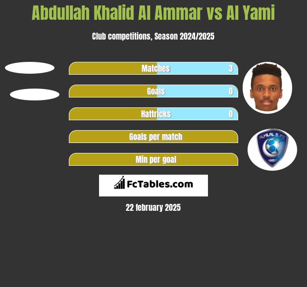 Abdullah Khalid Al Ammar vs Al Yami h2h player stats