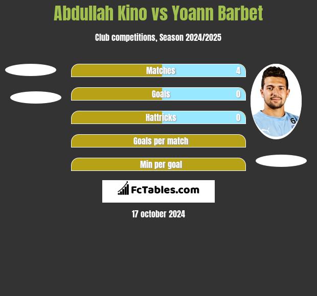 Abdullah Kino vs Yoann Barbet h2h player stats