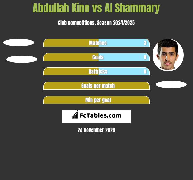 Abdullah Kino vs Al Shammary h2h player stats