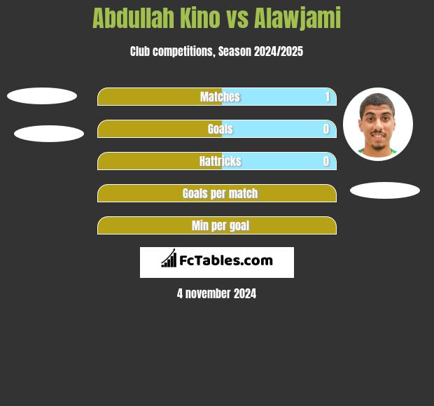 Abdullah Kino vs Alawjami h2h player stats