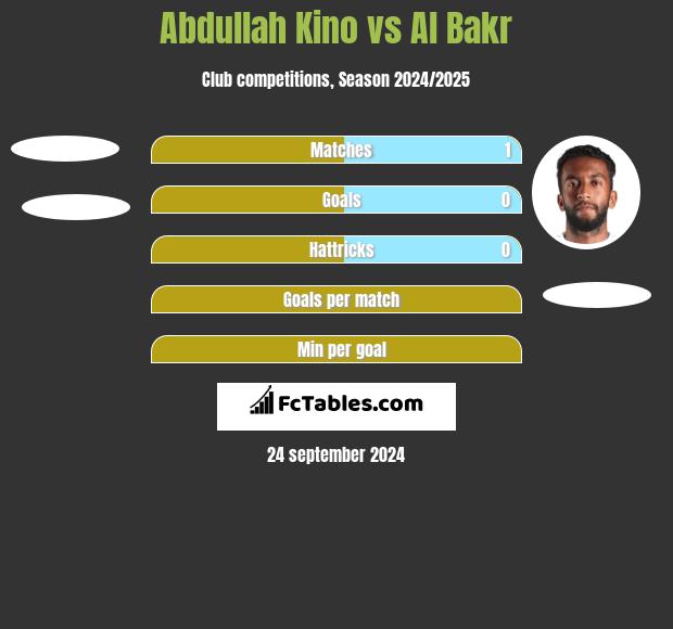 Abdullah Kino vs Al Bakr h2h player stats