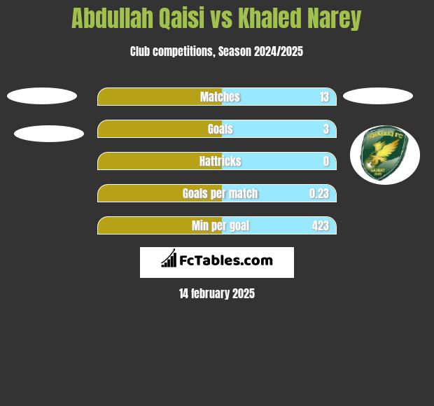 Abdullah Qaisi vs Khaled Narey h2h player stats