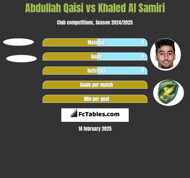 Abdullah Qaisi vs Khaled Al Samiri h2h player stats