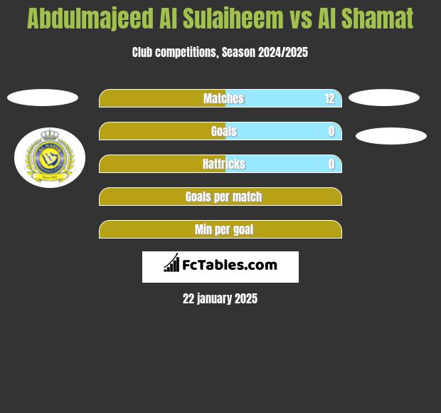 Abdulmajeed Al Sulaiheem vs Al Shamat h2h player stats