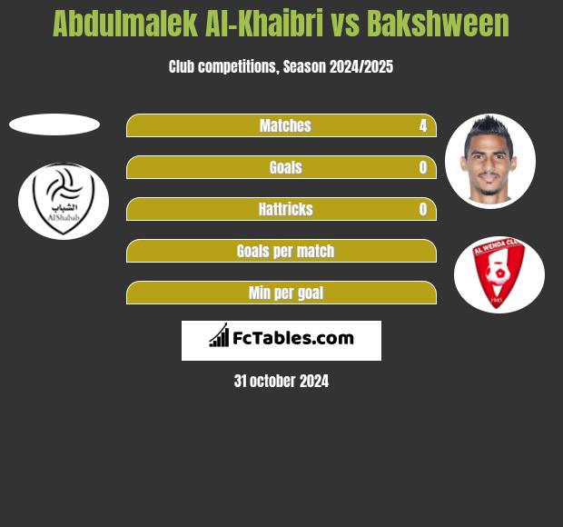 Abdulmalek Al-Khaibri vs Bakshween h2h player stats