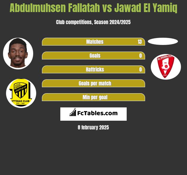 Abdulmuhsen Fallatah vs Jawad El Yamiq h2h player stats