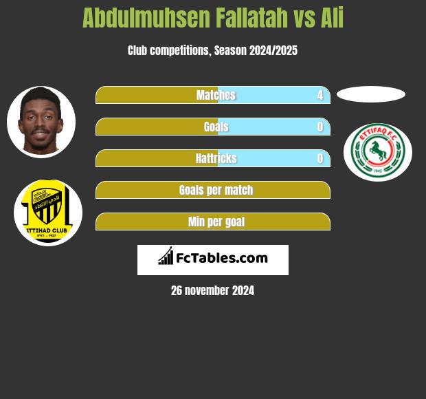 Abdulmuhsen Fallatah vs Ali h2h player stats