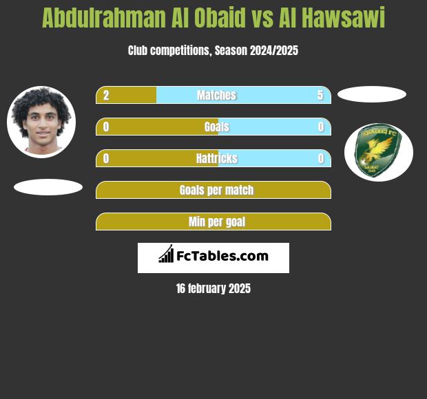 Abdulrahman Al Obaid vs Al Hawsawi h2h player stats