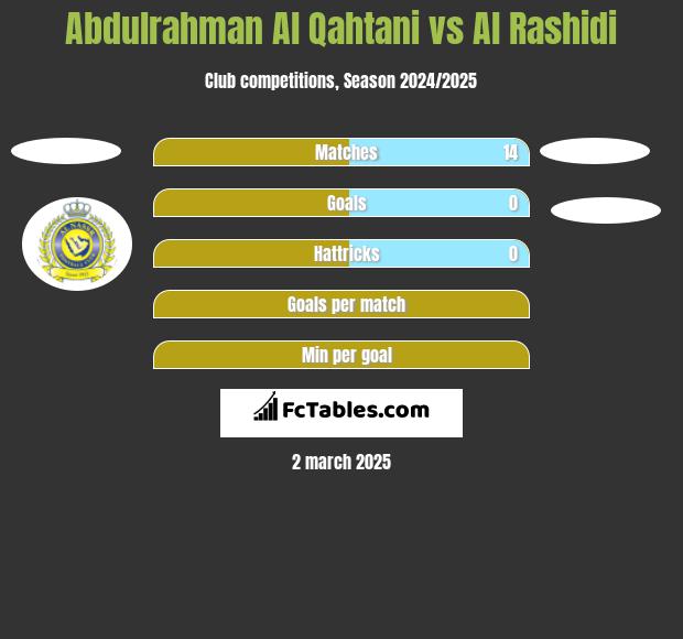 Abdulrahman Al Qahtani vs Al Rashidi h2h player stats