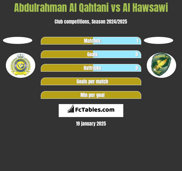 Abdulrahman Al Qahtani vs Al Hawsawi h2h player stats