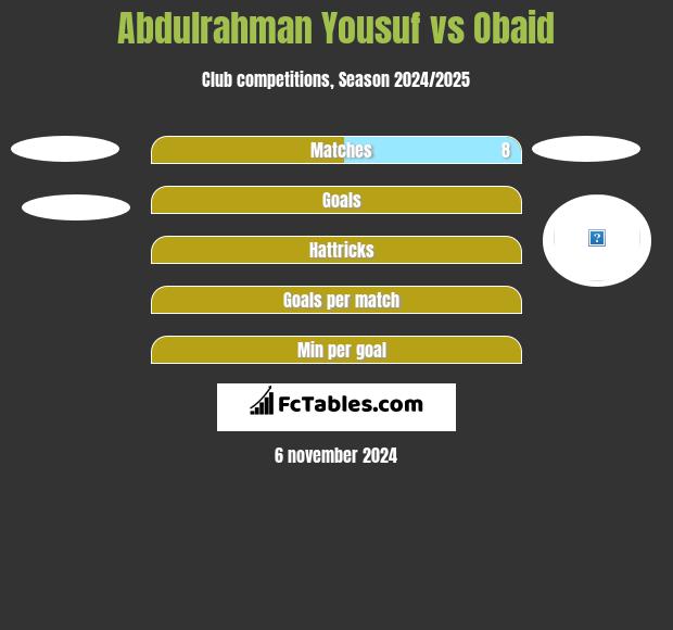 Abdulrahman Yousuf vs Obaid h2h player stats