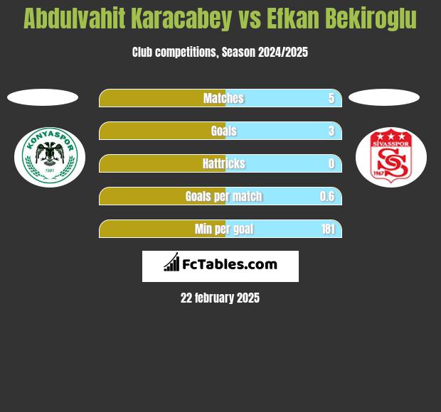 Abdulvahit Karacabey vs Efkan Bekiroglu h2h player stats