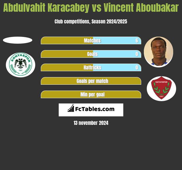 Abdulvahit Karacabey vs Vincent Aboubakar h2h player stats