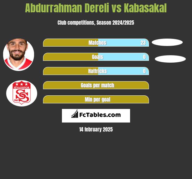 Abdurrahman Dereli vs Kabasakal h2h player stats