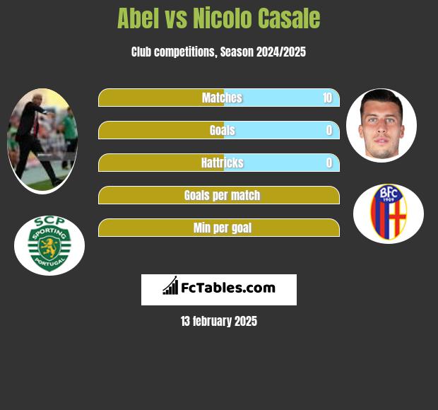 Abel vs Nicolo Casale h2h player stats