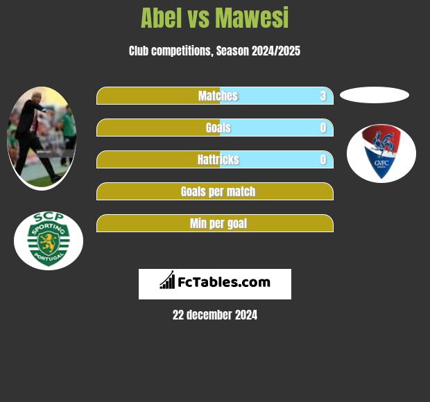 Abel vs Mawesi h2h player stats