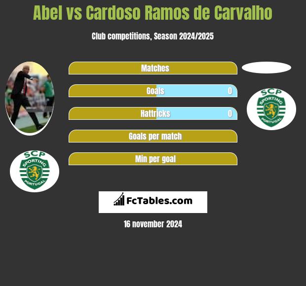 Abel vs Cardoso Ramos de Carvalho h2h player stats