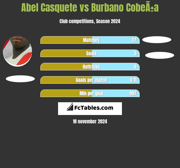 Abel Casquete vs Burbano CobeÃ±a h2h player stats