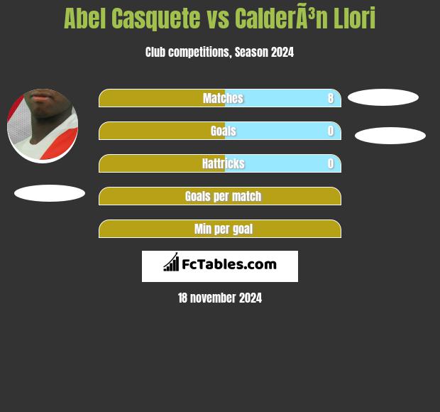 Abel Casquete vs CalderÃ³n Llori h2h player stats