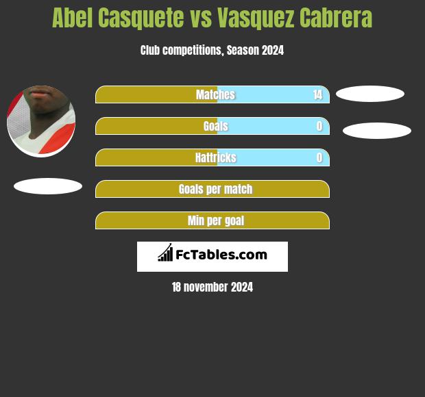 Abel Casquete vs Vasquez Cabrera h2h player stats