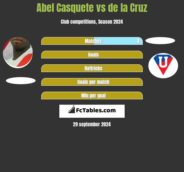 Abel Casquete vs de la Cruz h2h player stats