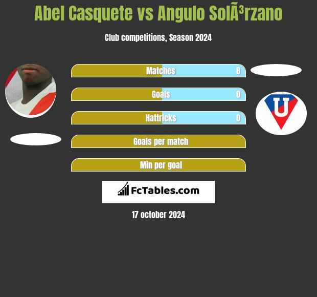 Abel Casquete vs Angulo SolÃ³rzano h2h player stats