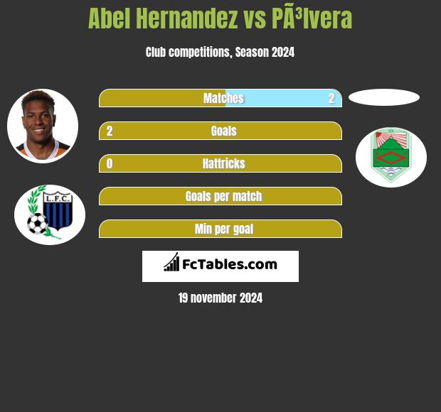 Abel Hernandez vs PÃ³lvera h2h player stats