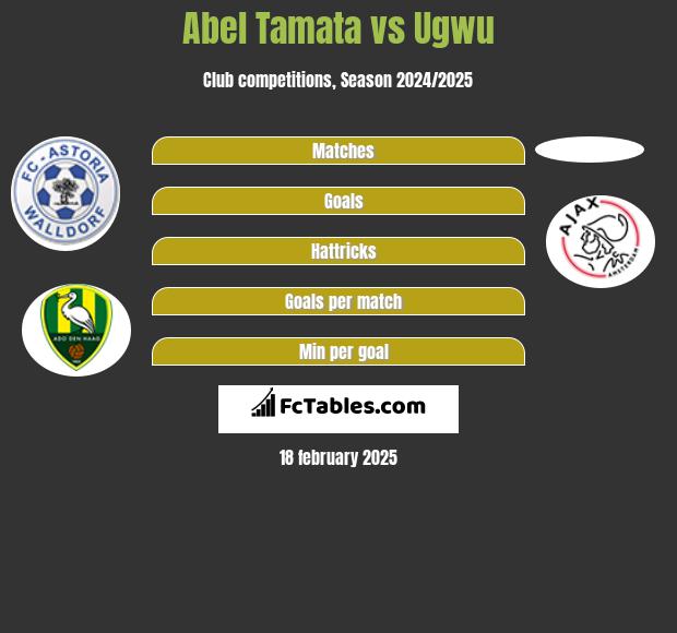 Abel Tamata vs Ugwu h2h player stats