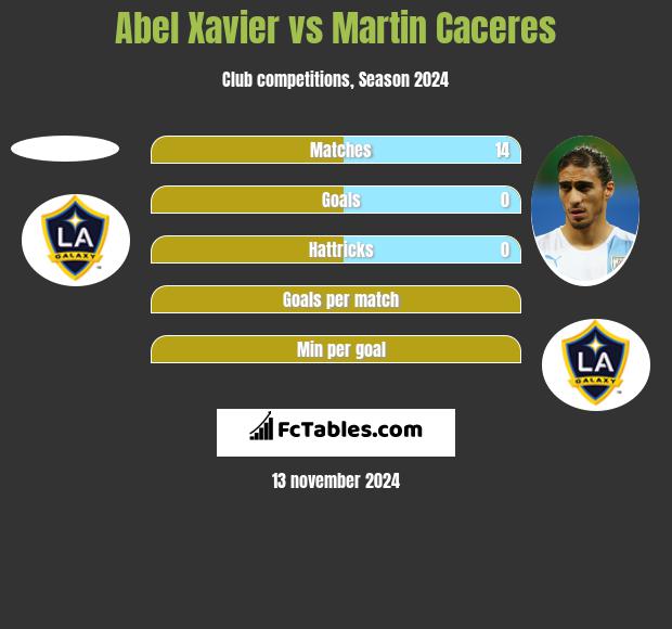 Abel Xavier vs Martin Caceres h2h player stats