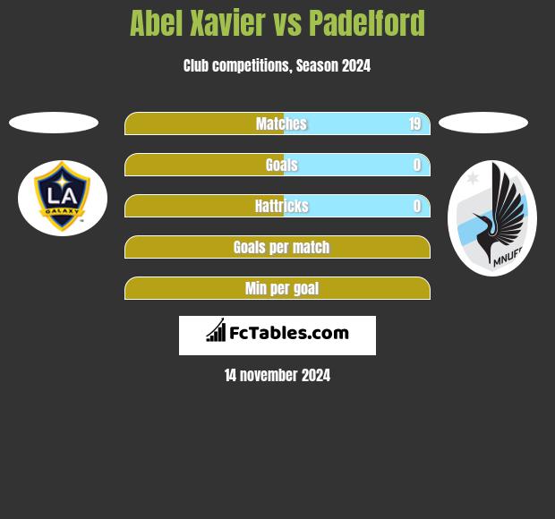 Abel Xavier vs Padelford h2h player stats