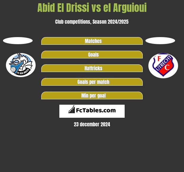 Abid El Drissi vs el Arguioui h2h player stats