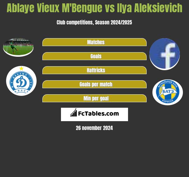 Ablaye Vieux M'Bengue vs Illa Aleksijewicz h2h player stats