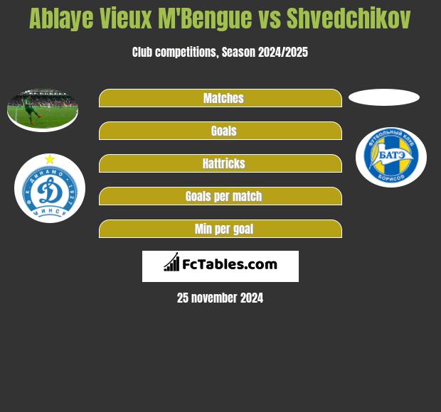 Ablaye Vieux M'Bengue vs Shvedchikov h2h player stats