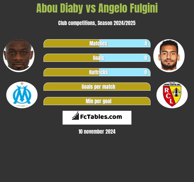 Abou Diaby vs Angelo Fulgini h2h player stats