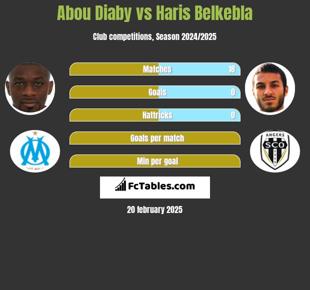 Abou Diaby vs Haris Belkebla h2h player stats