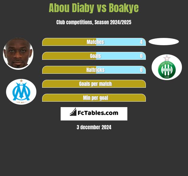 Abou Diaby vs Boakye h2h player stats