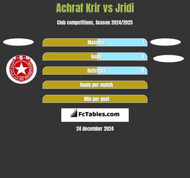 Achraf Krir vs Jridi h2h player stats