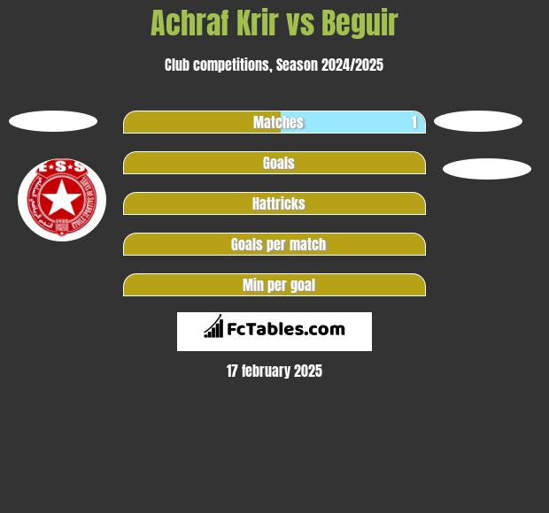 Achraf Krir vs Beguir h2h player stats