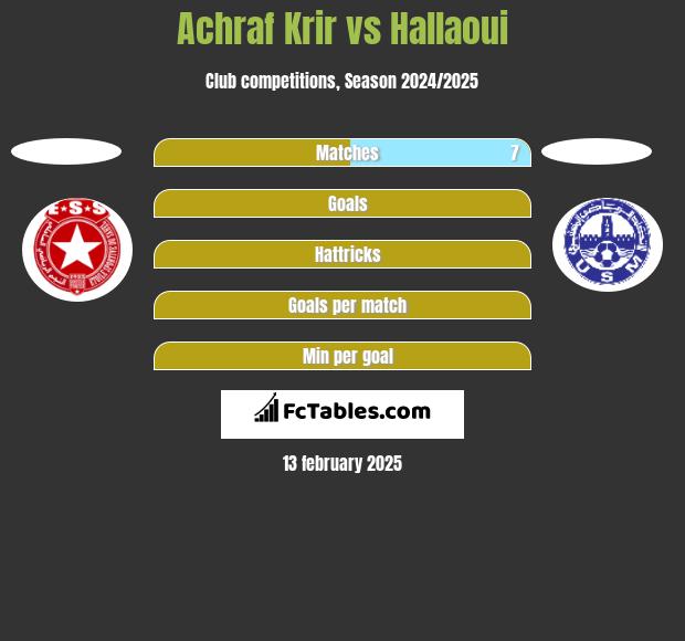 Achraf Krir vs Hallaoui h2h player stats